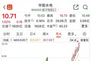 拜仁2-3波鸿全场数据：波鸿4射正进3球，拜仁狂轰27脚射门10射正